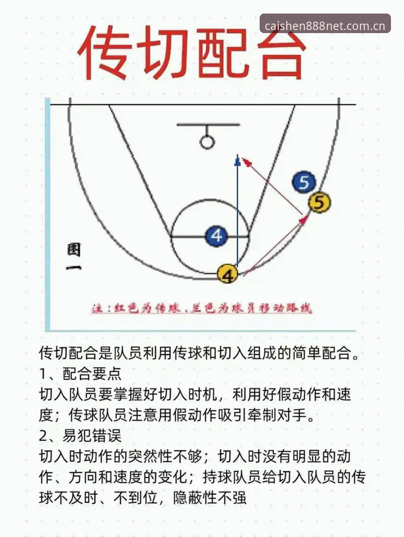 CBA季后赛关键战役回顾：北京G4生死战战术拆解与平台观赛体验详解