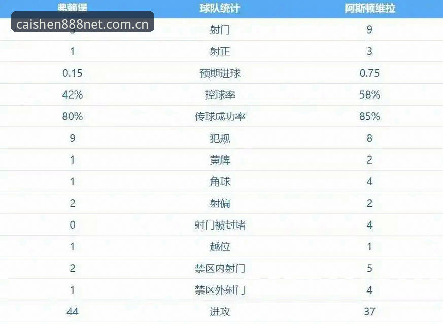 揭秘阿斯顿维拉欧联杯夺冠背后：30年冠军荒终结，埃梅里封神之路